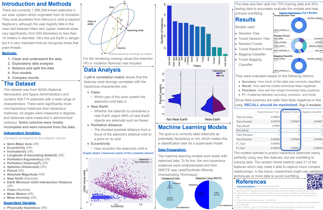 part of a reasearch poster describing my methods and findings